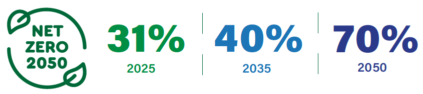 National Energy Transition Roadmap Netr Charting A Path To A