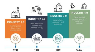 Supporting SMEs in the adoption of Industry 4.0 - Industry4WRD ...