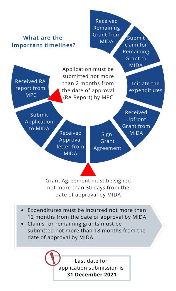 Supporting SMEs In The Adoption Of Industry 4.0 - Industry4WRD ...