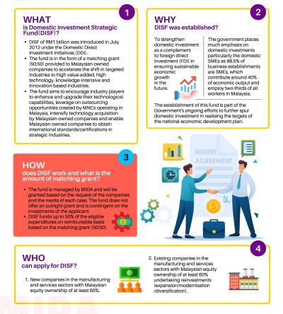 Domestic Investment Strategic Fund (DISF) - MIDA | Malaysian Investment ...