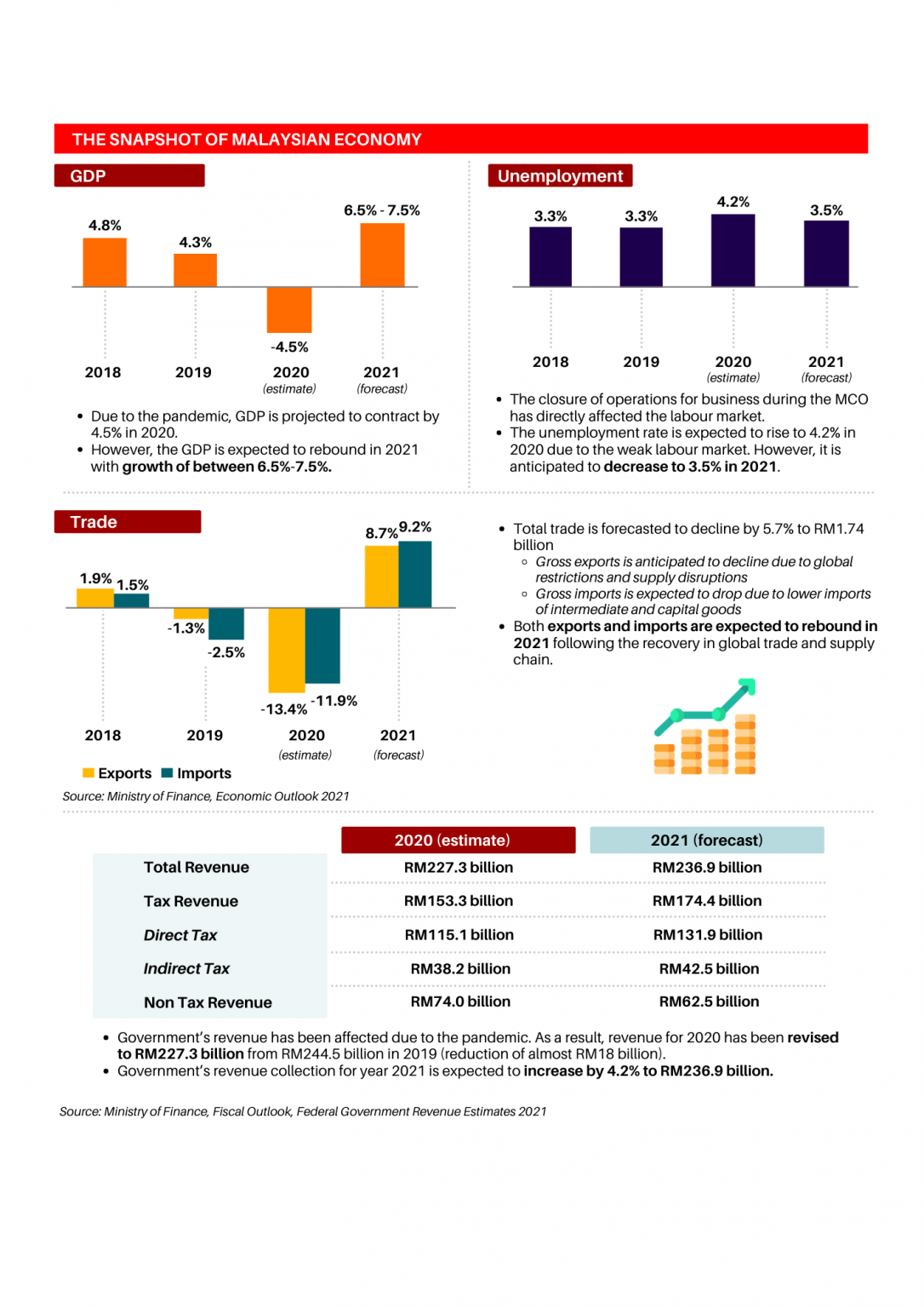 Getting to Know the Licensing and Incentive Compliance & Monitoring ...