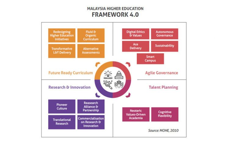 Evolution of e-Learning in the Malaysian Higher Education Institutions ...