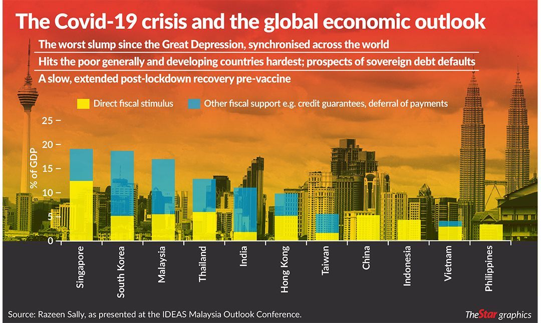 Malaysia can achieve GDP growth target - MIDA | Malaysian Investment ...