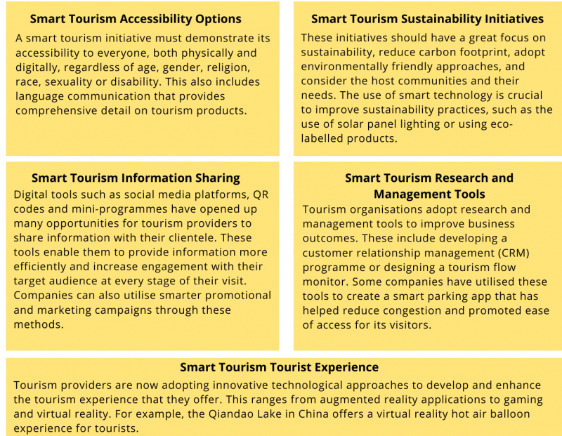 smart tourism meaning