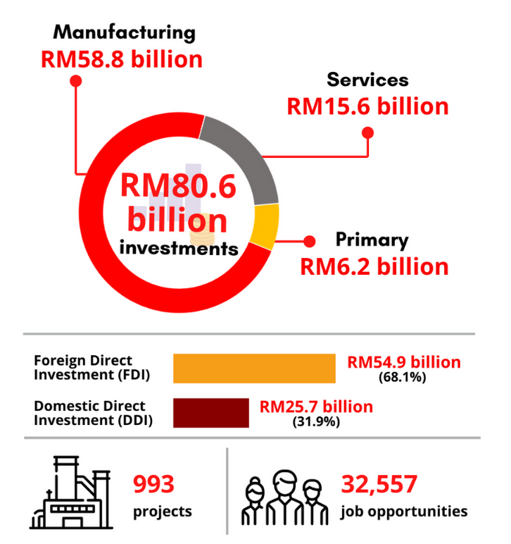 current issues in tourism industry in malaysia 2021