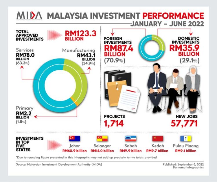 Malaysia Auto Industry Tapping on New Areas of Opportunities MIDA