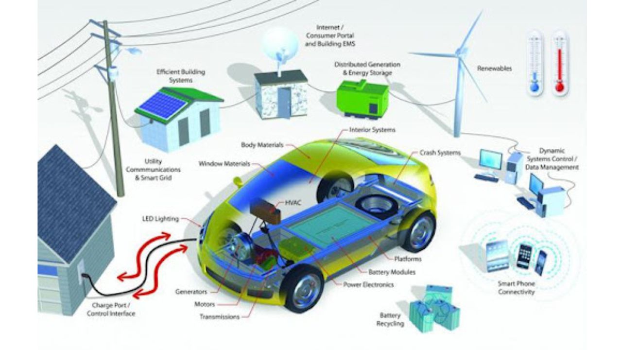 Malaysia’s Shift Towards Green Mobility - MIDA | Malaysian Investment ...