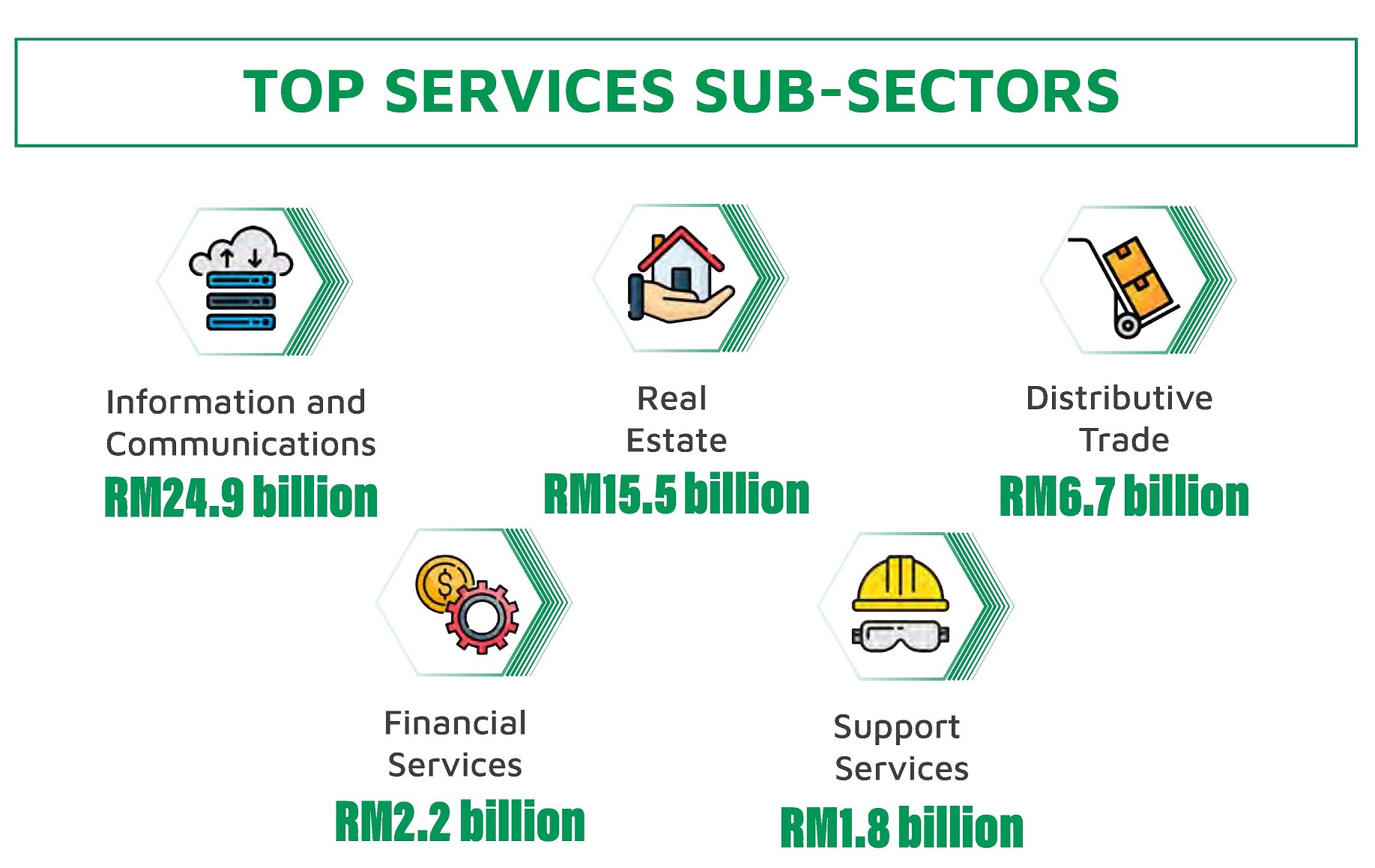 malaysia investment        
        <figure class=