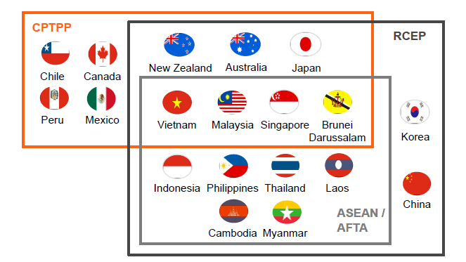 Revitalising Trade and Investment: Unleashing the Power of Malaysia's ...