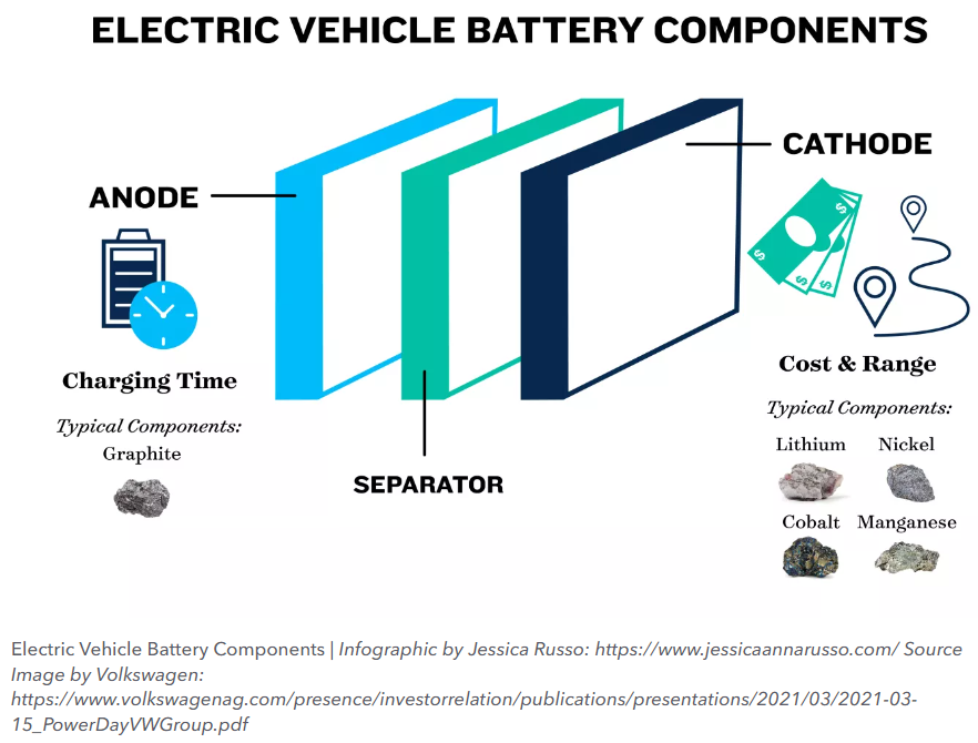 Chemical Industry Innovations Driving Sustainable Mobility Navigating   2 