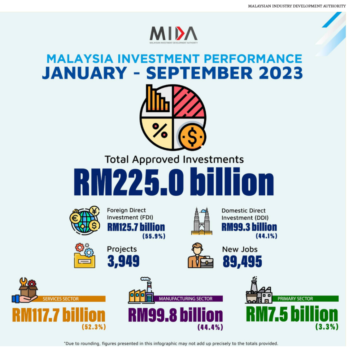 Opportunities And Trends In 2024 MIDA Malaysian Investment   Image 1140x1122 