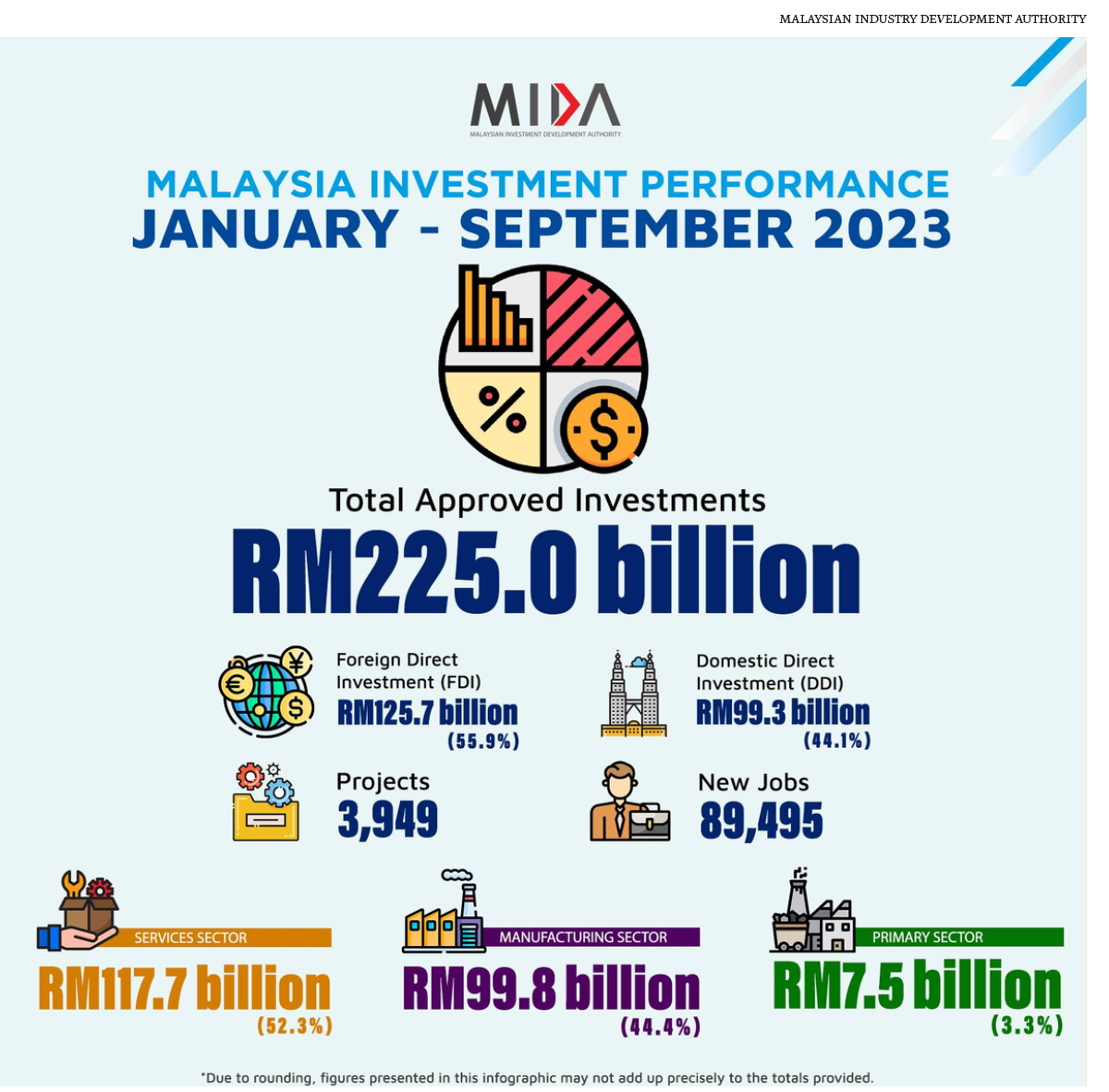 Opportunities And Trends In 2024 MIDA Malaysian Investment   Image 